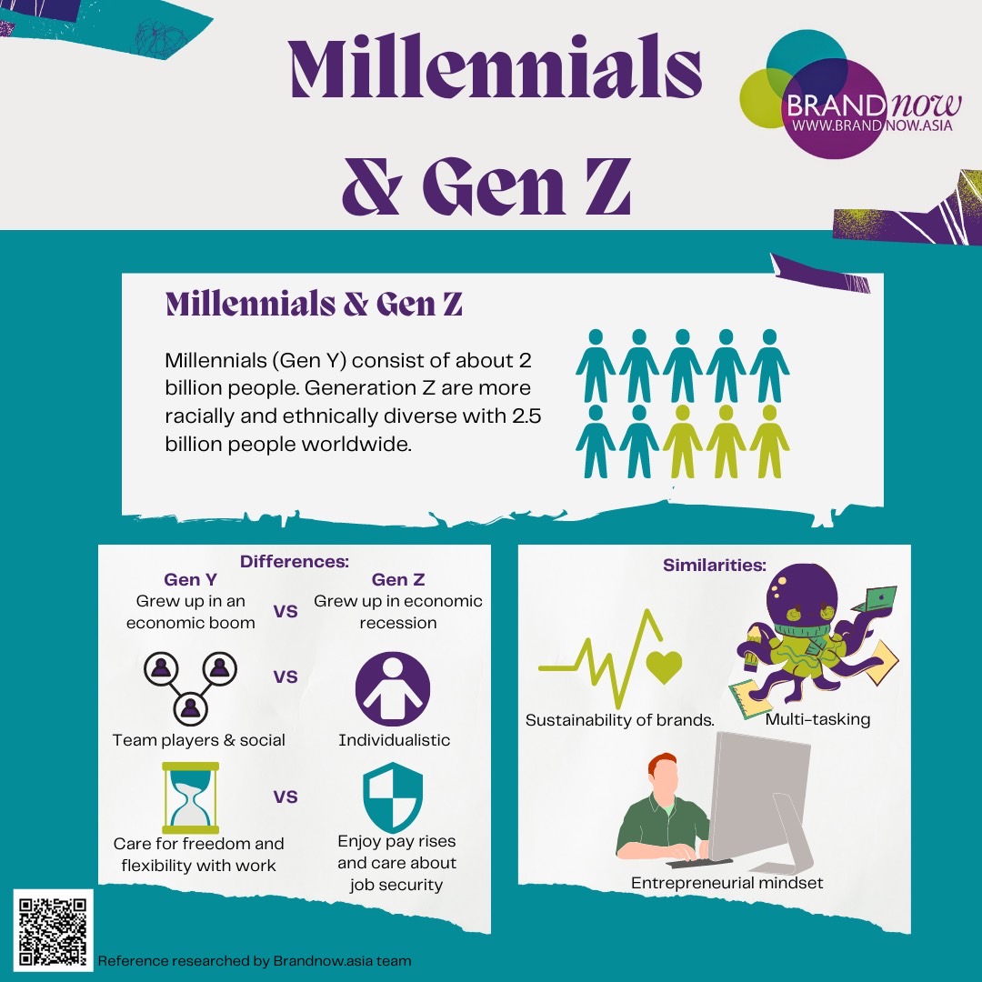 Millennials & Gen Z Brandnow